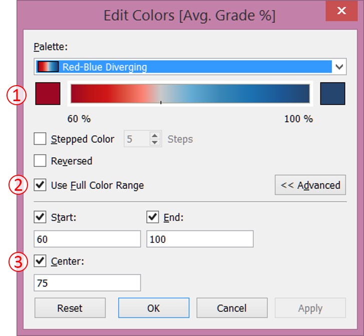 Understanding Sequential and Diverging Color Palettes in Tableau